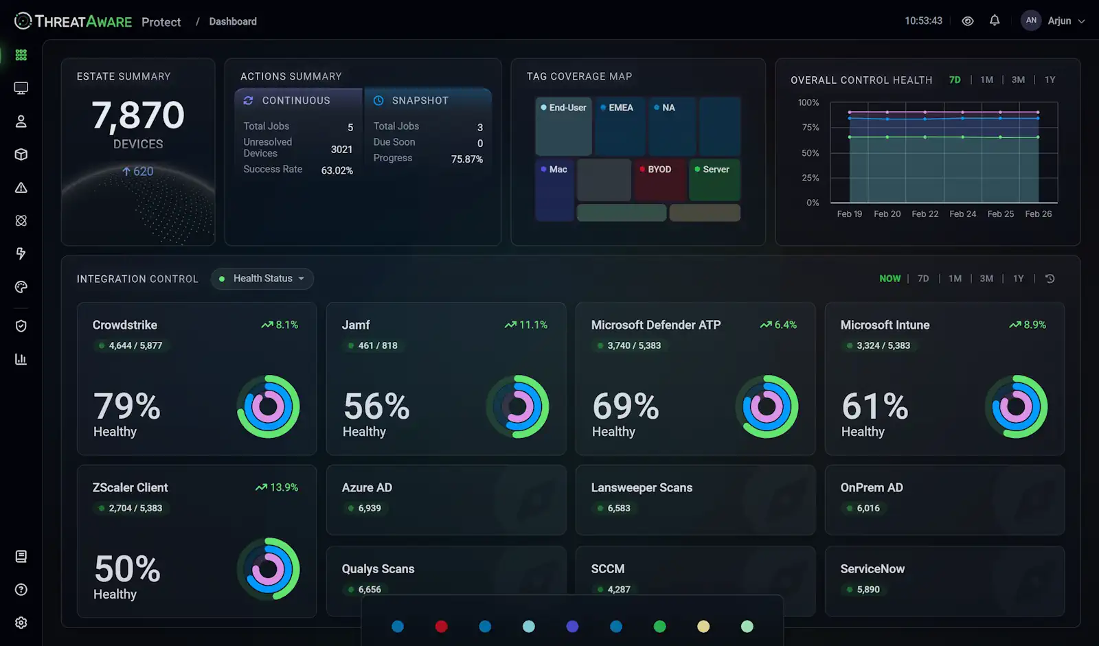 threatware dashboard software