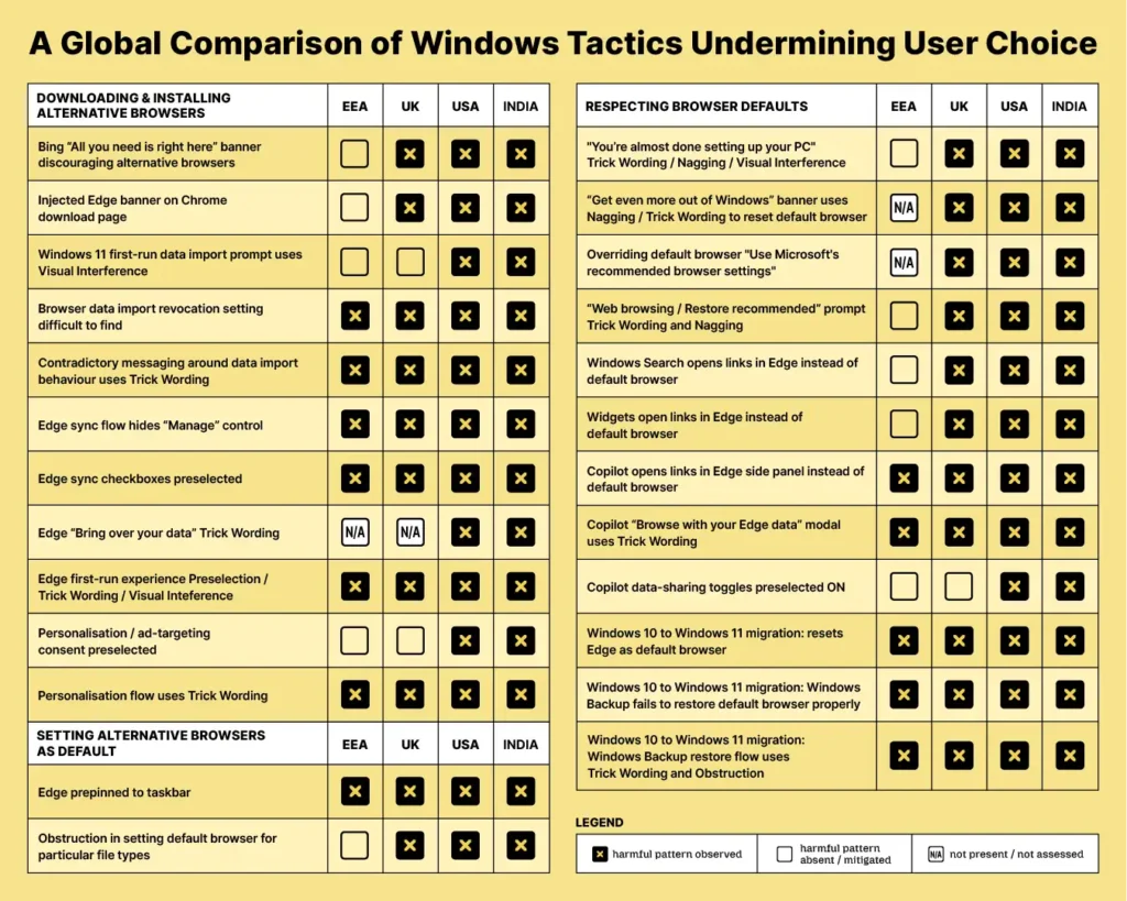 comparison of Windows tactics to block user choice of browsers