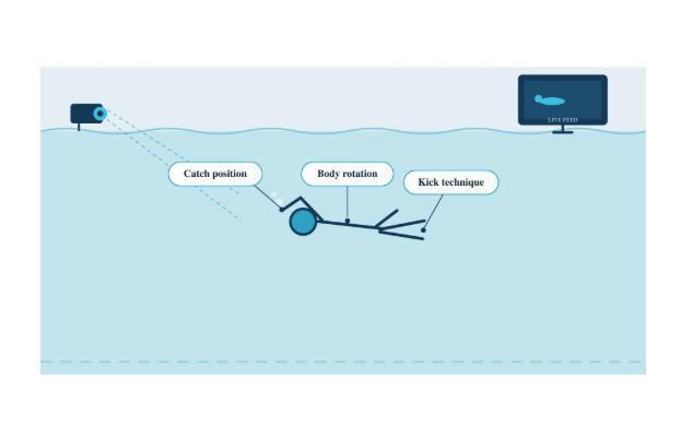 7 Innovative Technologies Swim Coaches Are Using to Take Their Coaching to the Next Level