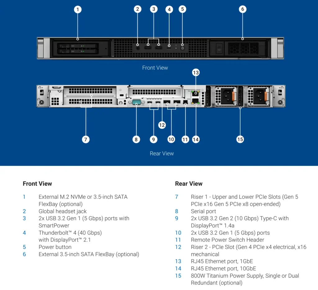 Dell Pro Precision 7 R1 ports