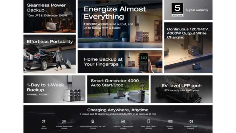 Can a 1000Wh Power Station Keep a Router, Fan, Lights, and a Refrigerator Running Overnight