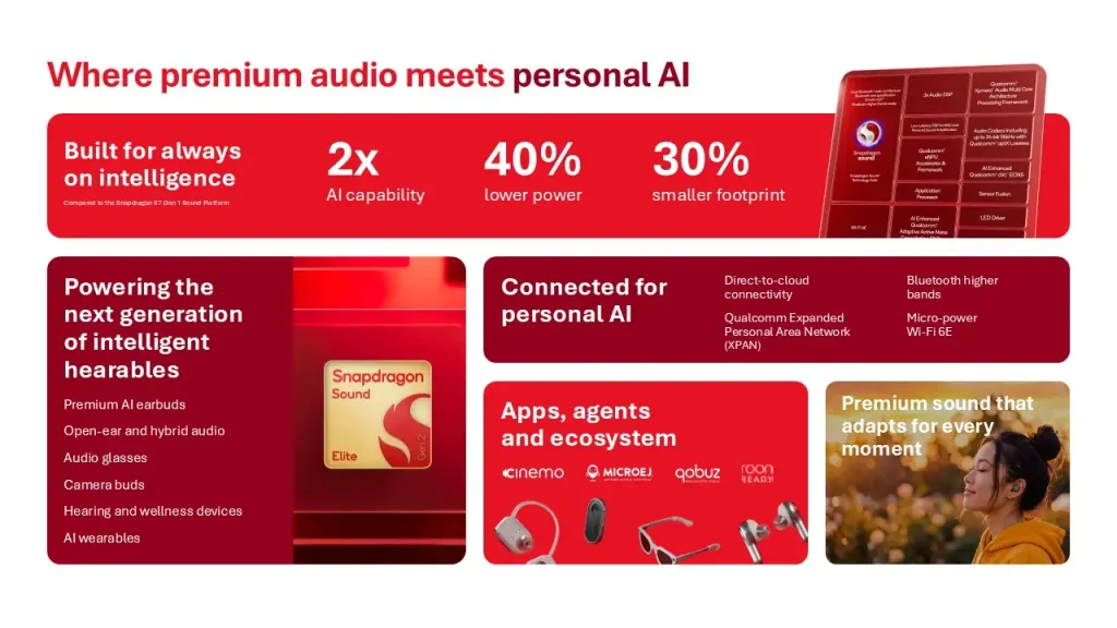 A summary slide for the new Qualcomm Sound Elite Gen 2 chips (image: Qualcomm)