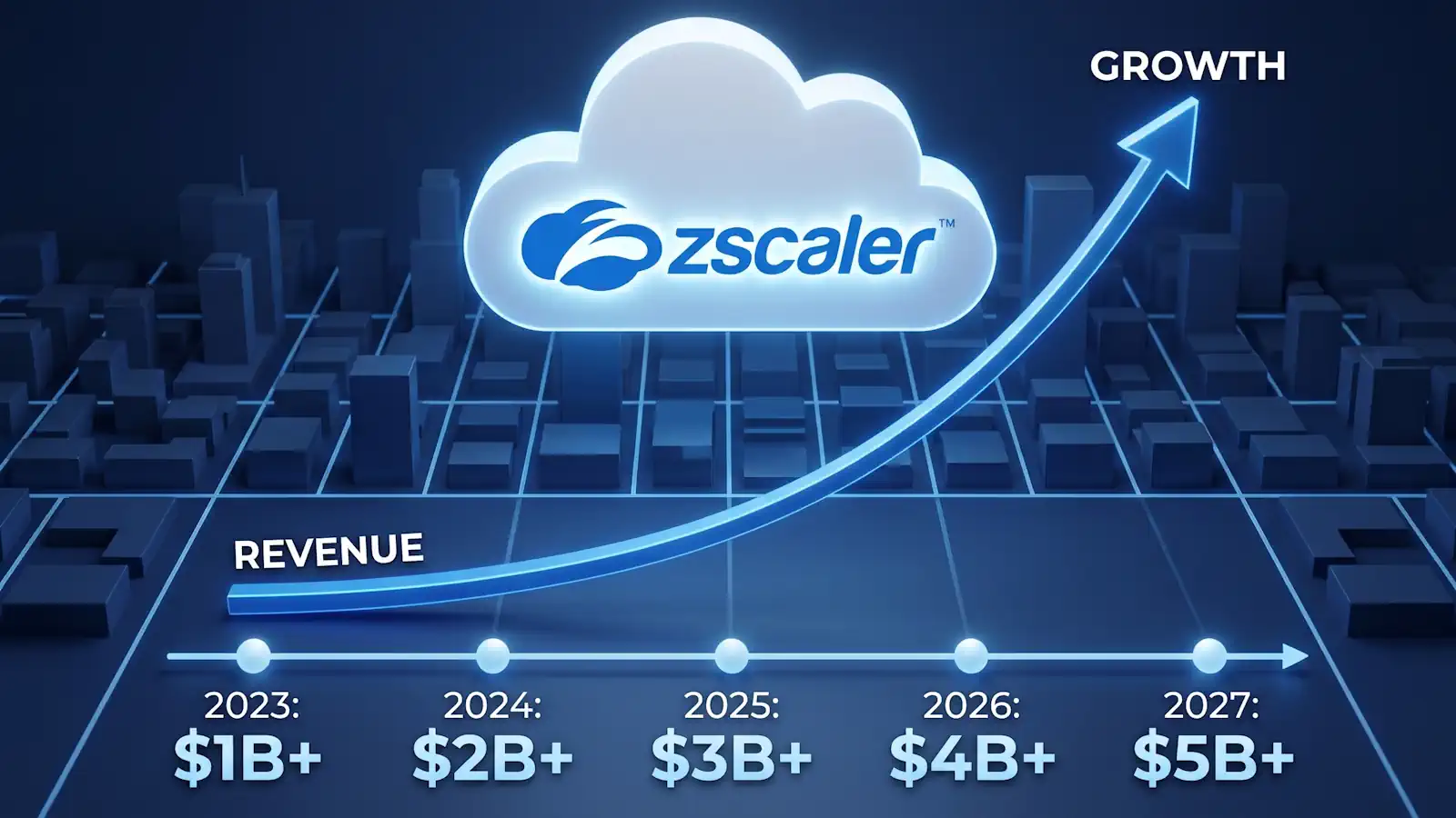 Zscaler's logo against a backdrop of rising revenues