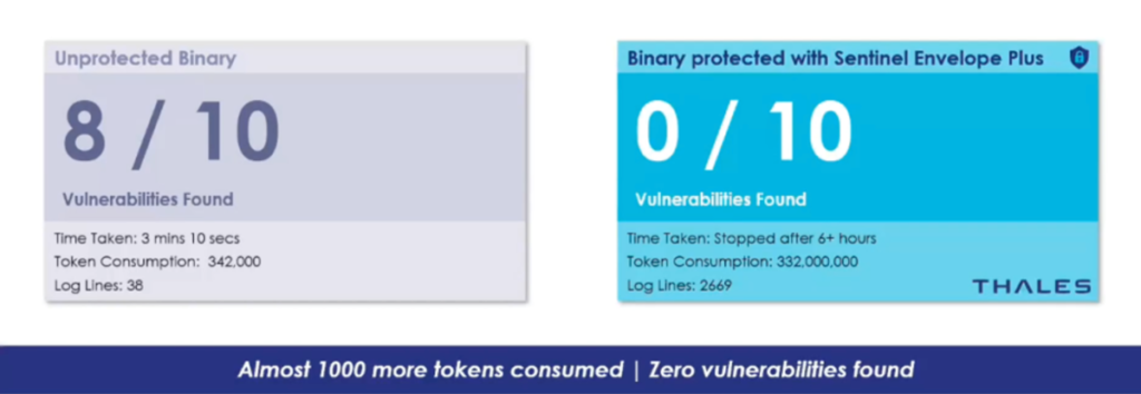 Tokens consumed vs vulnerabilities found