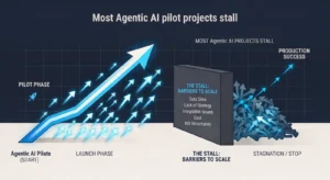 illustration indicating reasons why most agentic ai projects stall